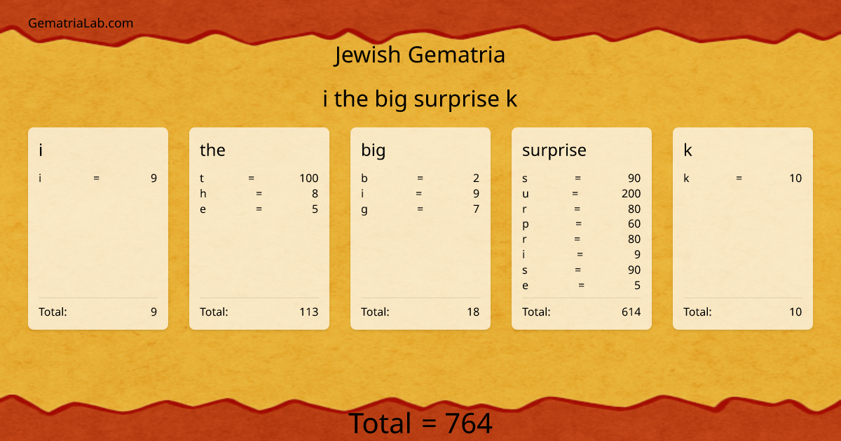 i the big surprise k in jewish Gematria
